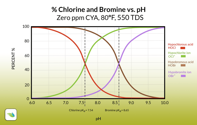 Chlorine_Bromine_English_V2