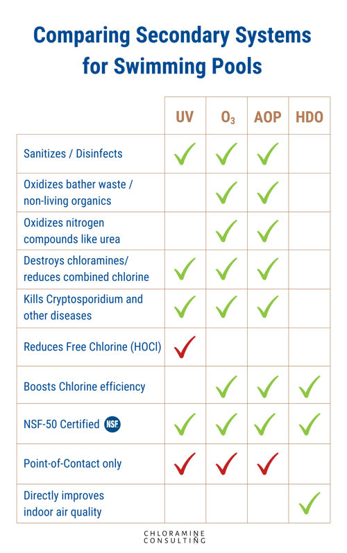 Comparing secondary systems for swimming pools-1