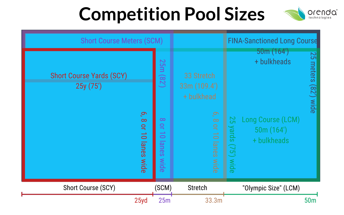 Swimming Pool Size Chart