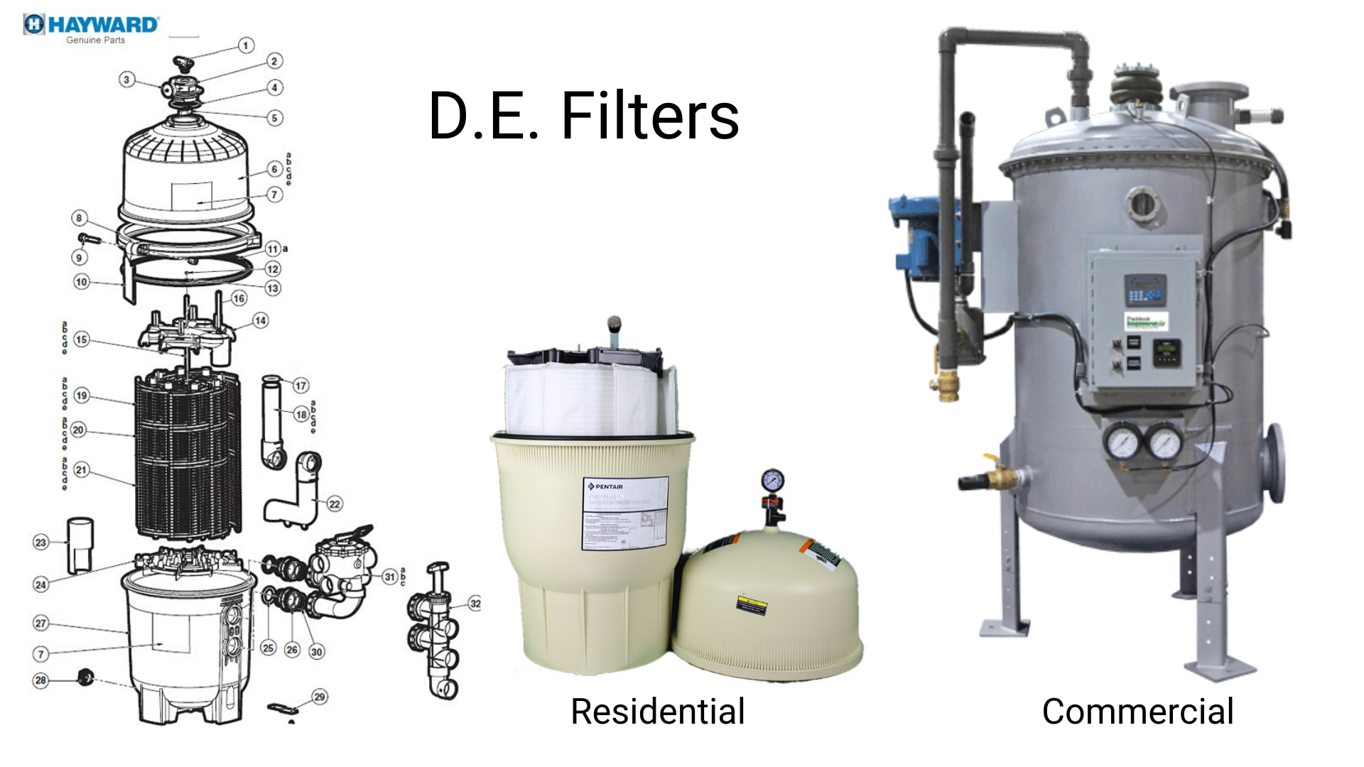 How does a sand pool filter work diagram