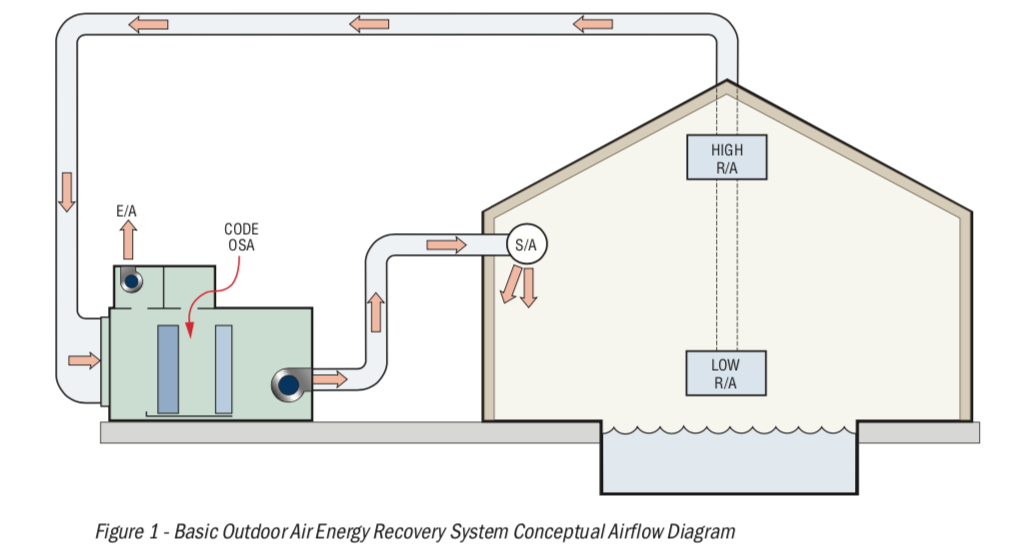 Desert Aire circulation diagram, Desert Aire SA, chloramine consulting, exhaust air, return air