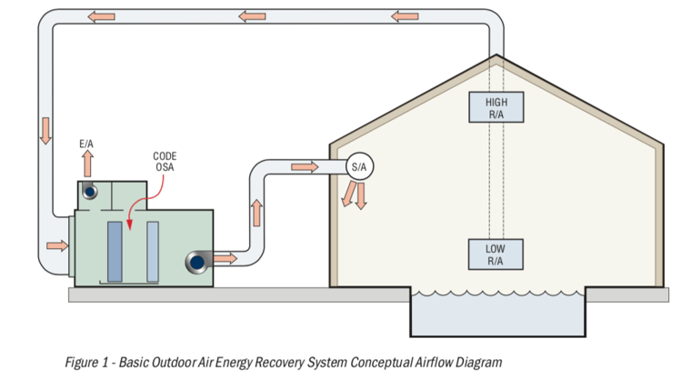 Desert Aire circulation diagram