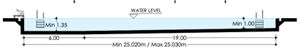 Pool Length Olympic Swimming Pool Size: 50m x 25m, Full Dimension Chart (2026)
