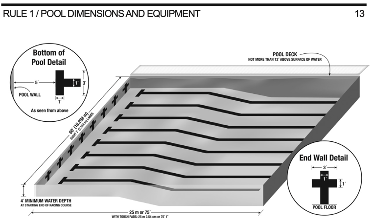 NCAA pool dimensions