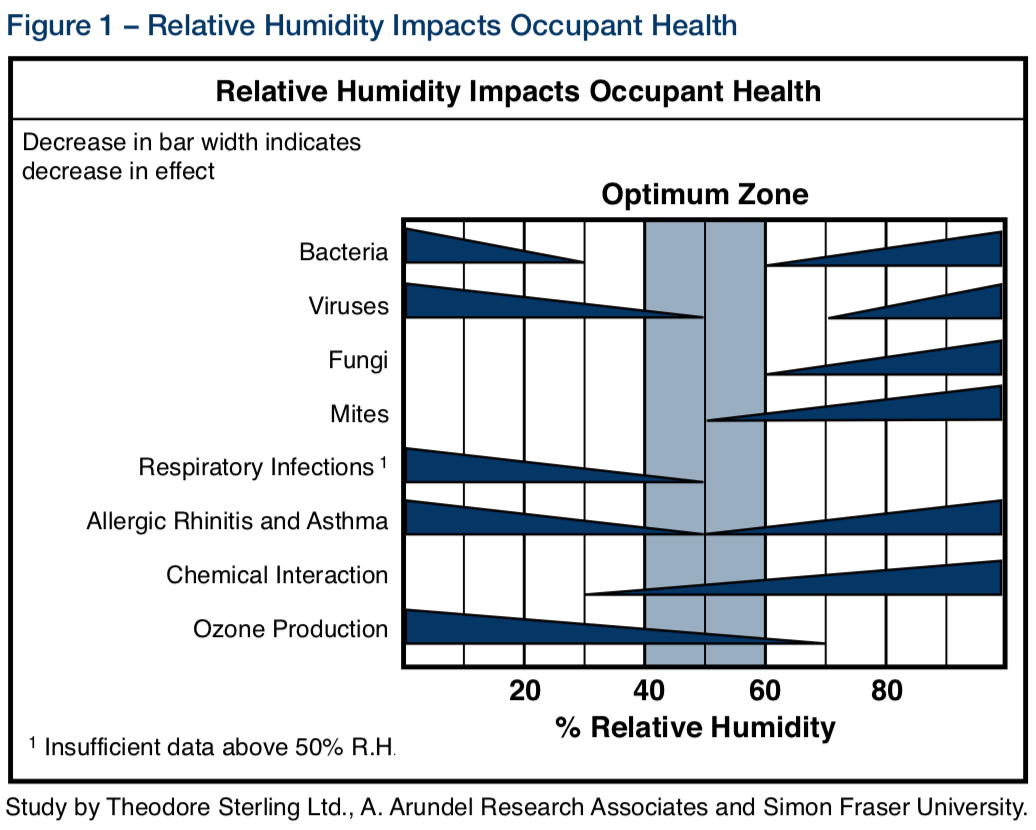 RH ideals Seresco