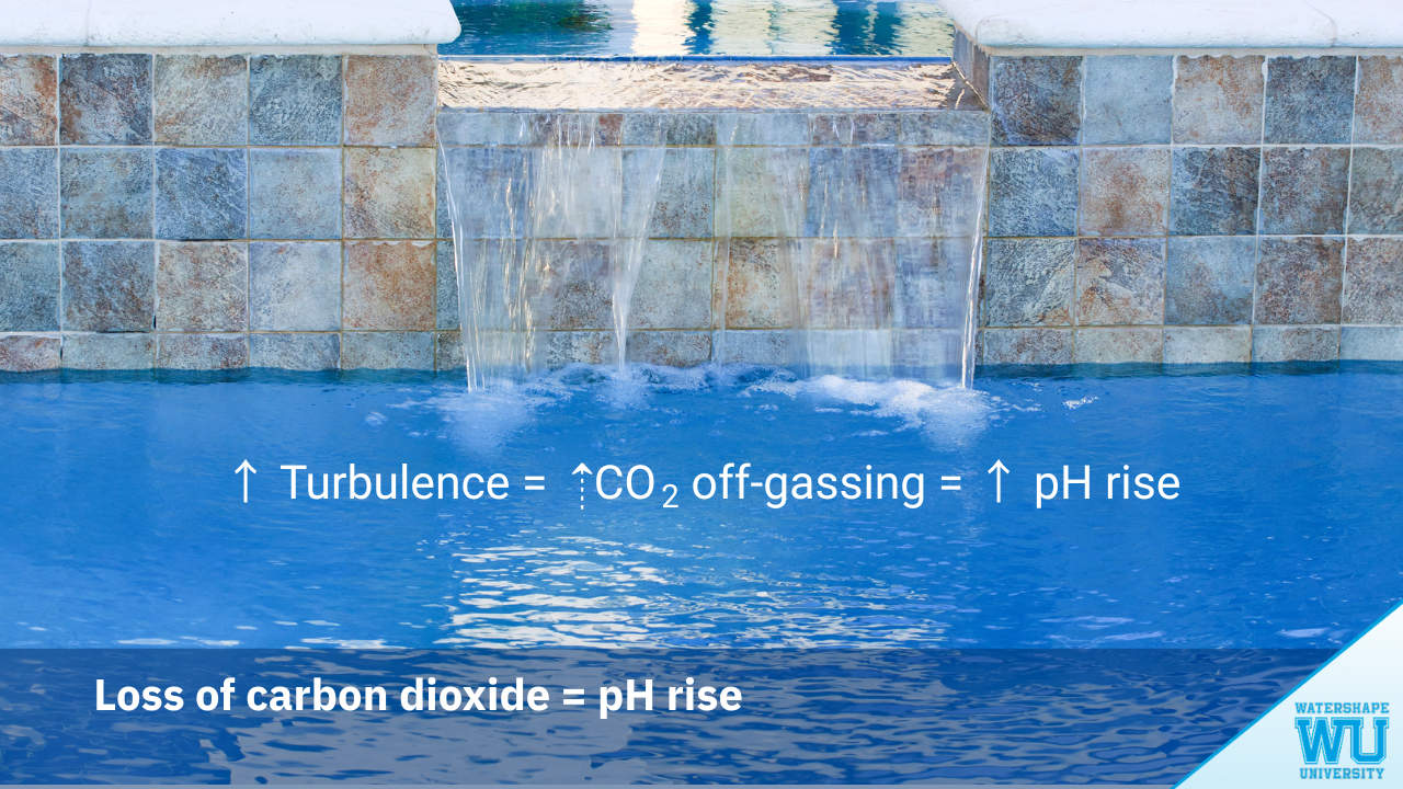 turbulence off-gasses CO2, raising pH in the pool, watershape university
