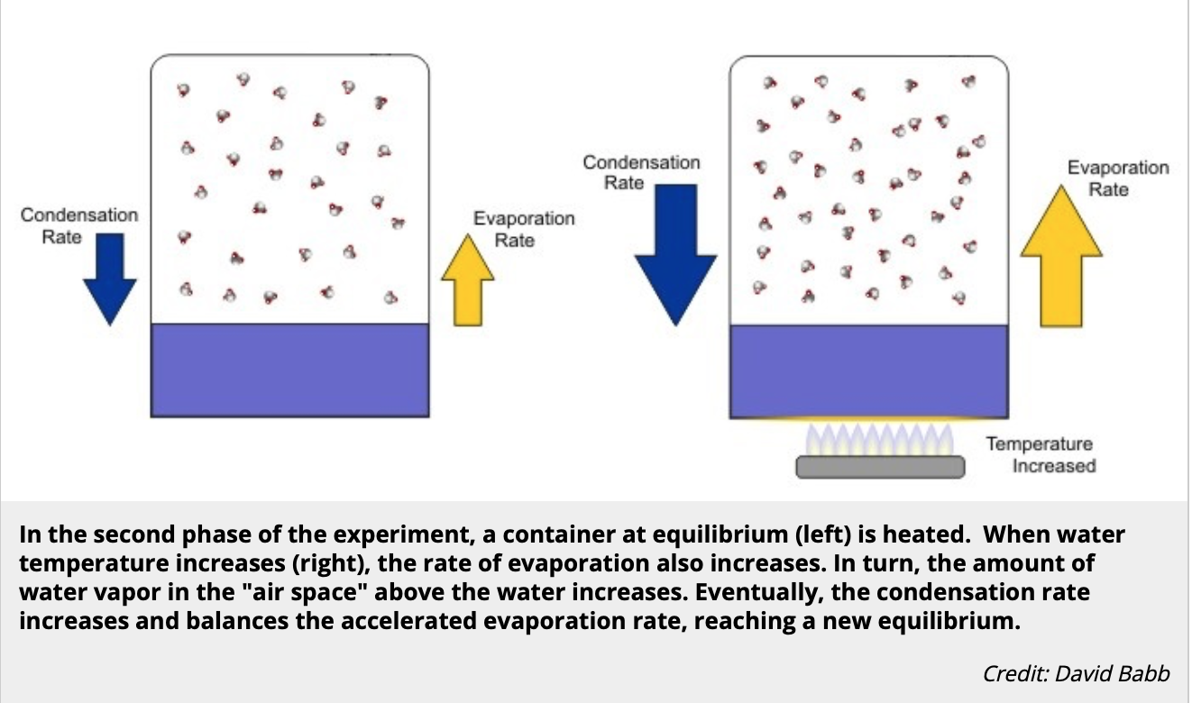 David Babb, evaporation rate, condensation rate, vapor pressure, natatorium, chloramines, moisture removal