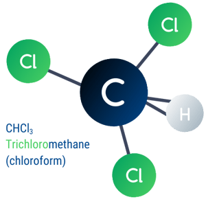 THM trichloromethane
