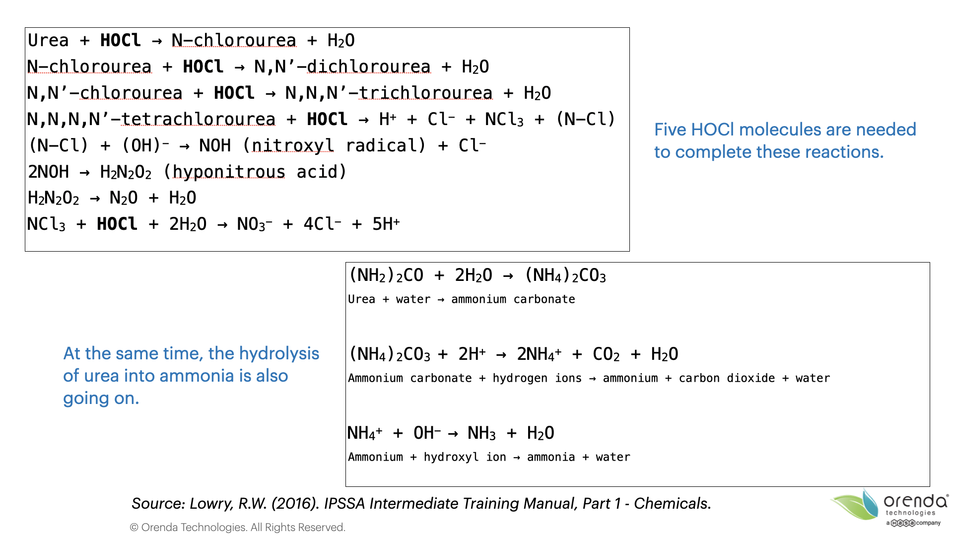 breakpoint chlorination chemistry, chlorine removing urea from swimming pool, urea, chloramines