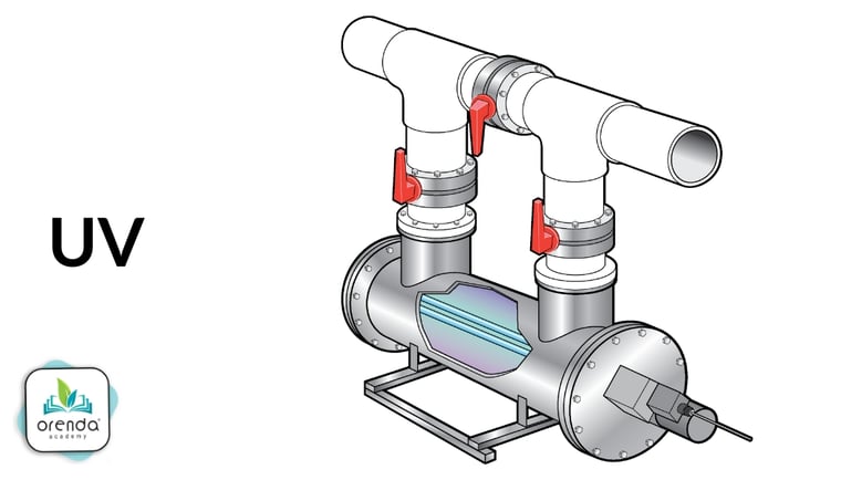 illustrated medium pressure UV disinfection system for a pool, used in Orenda Academy and Chloramine Consulting