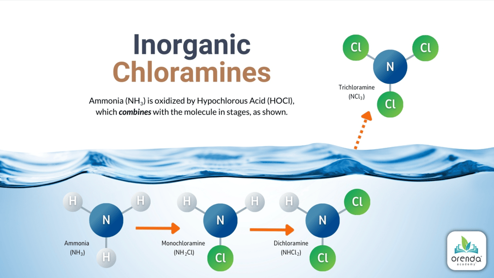 molecules of inorganic chloramines, combined chlorine process, breakpoint chlorination, trichloramine nitrogen trichloride off gas, indoor air quality IAQ