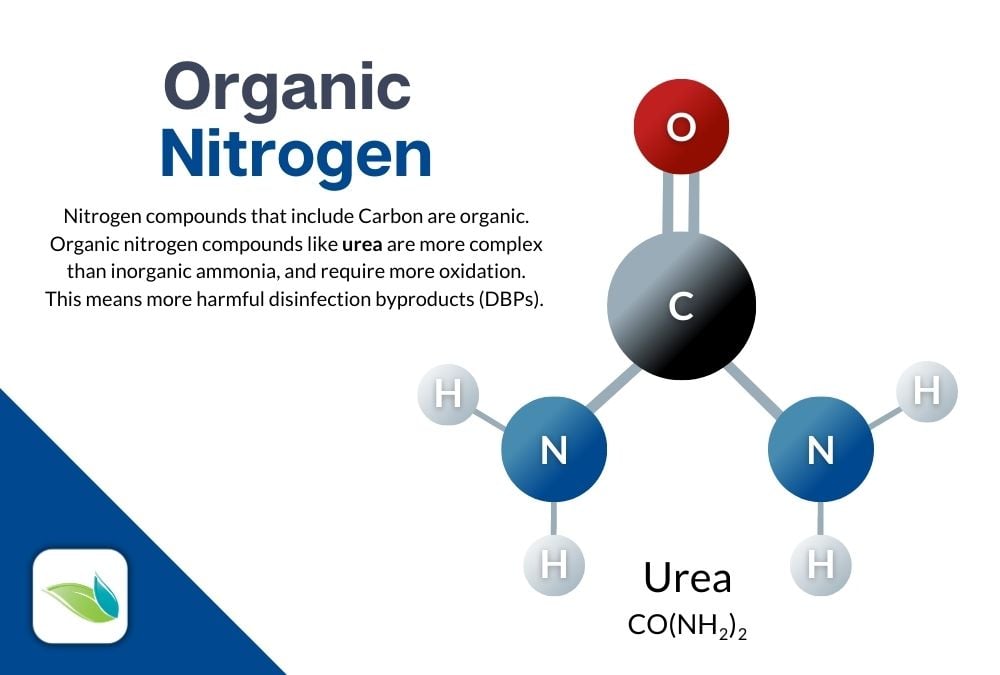 organic nitrogen, urea