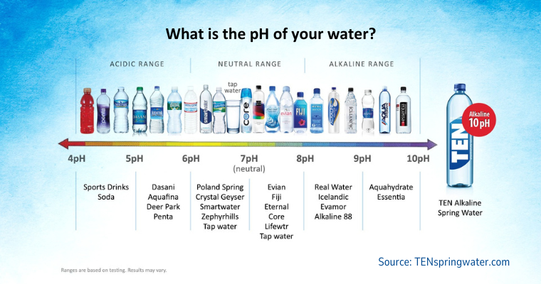 pH of bottled water, tenspringwater.com, pH and bather comfort