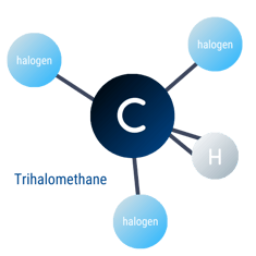 trihalomethane, disinfection byproduct, DBP, VOC, volatile organic compound, indoor air quality